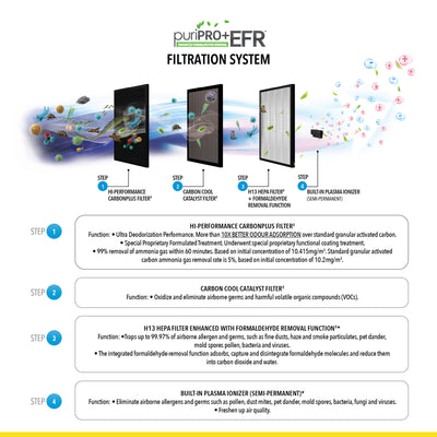 Air Purifier A5i