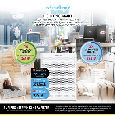 Air Purifier A5i