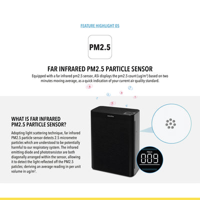 Corp - Air Purifier A5i