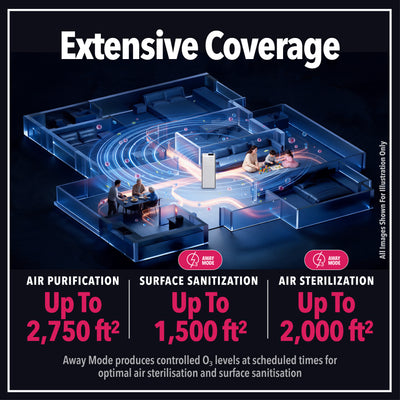 Star Special Promo 01 - 4-in-1 AirCare Pro™ Air/Surface Sterilizer NAS01 with 10 Years Warranty