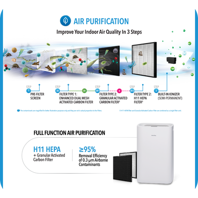 Dehumidifier + Air Purifier The 2-In-1 ND25.5+