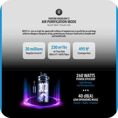 Dehumidifier + Air Purifier The 2-In-1 ND25.5+