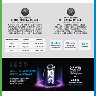 Dehumidifier + Air Purifier The 2-In-1 ND25.5i+