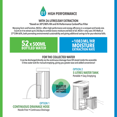 Dehumidifier + Air Purifier The 2-In-1 ND26+