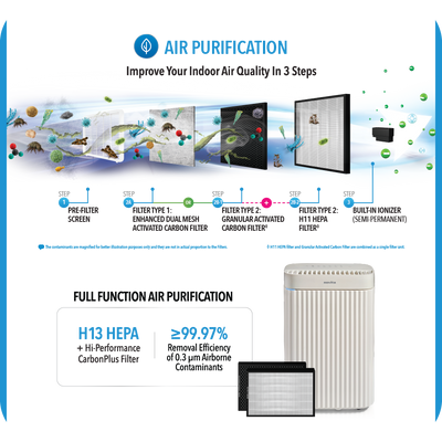 Corp - Dehumidifier + Air Purifier The 2-In-1 ND26+