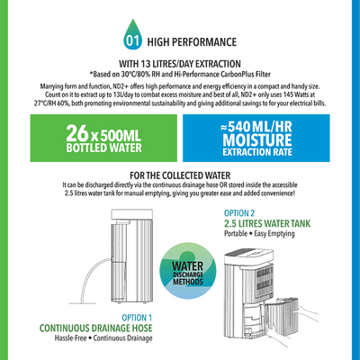 Air Purifier + Dehumidifier The 2-In-1 ND2+