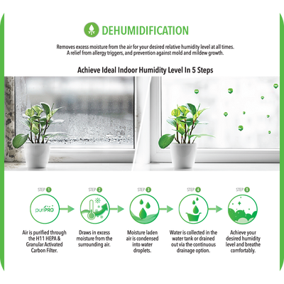 Dehumidifier + Air Purifier The 2-In-1 ND2+