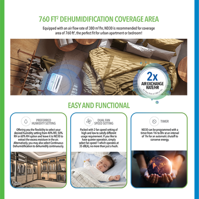 Dehumidifier ND30