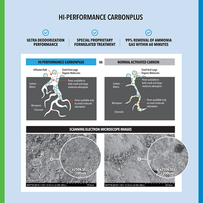Dehumidifier + Air Purifier The 2-in-1 ND50+