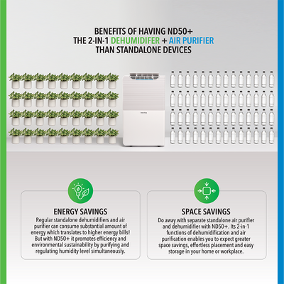 Dehumidifier + Air Purifier The 2-in-1 ND50+