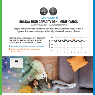 Dehumidifier + Air Purifier The 2-in-1 ND50+