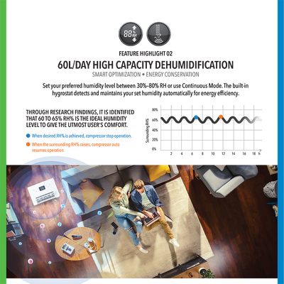 Dehumidifier + Air Purifier The 2-In-1 ND60+