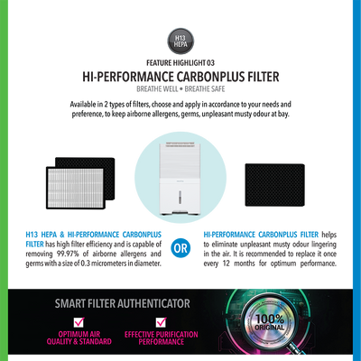 Dehumidifier + Air Purifier The 2-In-1 ND60+