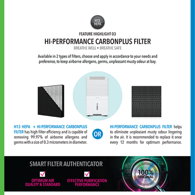 Dehumidifier + Air Purifier The 2-In-1 ND60+