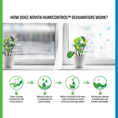 Dehumidifier ND80