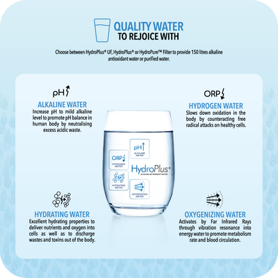 HydroPlus®/HydroPure™ Water Pitcher NP120 Bundle