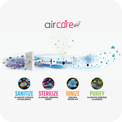 novita AirCare Pro™ Air/Surface Sterilizer NAS6000i Filtration