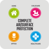 novita Healthway Medical: AirCare Pro™ Air/Surface Sterilizer NAS6000i Complete Air/Surface Protection
