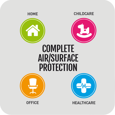 novita Healthway Medical: AirCare Pro™ Air/Surface Sterilizer NAS6000i Complete Air/Surface Protection