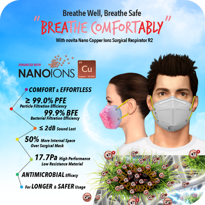 Nanoons - a Nano Copper Ions Surgical Respirator R2 Earband KN95 (100pcs) Twin Pack with DIY nose bridge pad for safe and breathable breathing by novita SG.