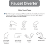 A diagram showing the different types of Novita faucet diverter (Made In Korea).