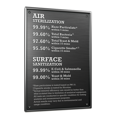novita AirCare Pro™ Air/Surface Sterilizer NAS6000i Test Results