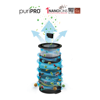 An illustration of a water tower with novita A18 nano ions PuriPRO® 24-Months Replacement Filter Pack purified water coming out of it.