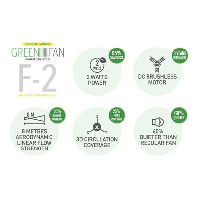 novita GreenFan® F-2 Features