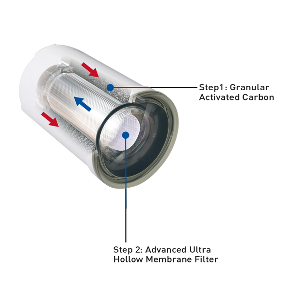 Faucet Water Purifier NP180UF/ NP190UF/ NP200UF 1pcs Filter Cartridge