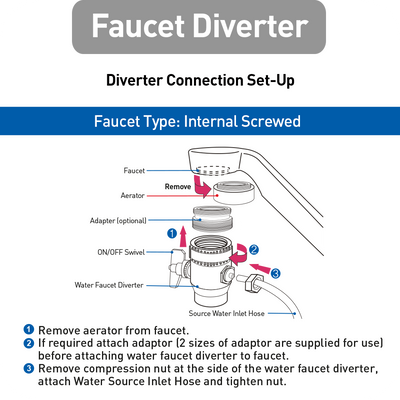 novita Faucet Diverter (Made In China)