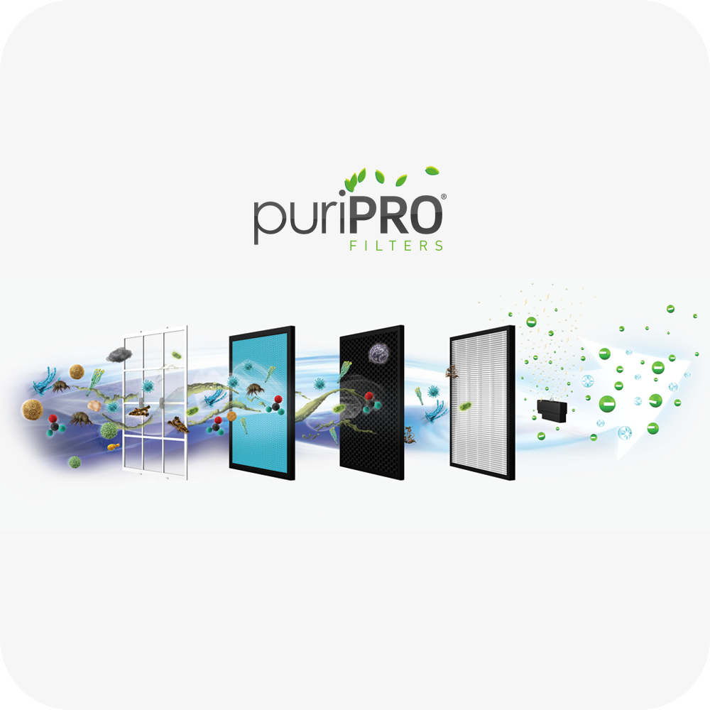 NAP606 24 Months Replacement Filter Pack novita SG