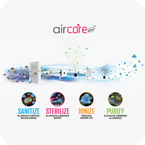 IPS コスメティック anion air Special Deals for PAIRC: AirCare Pro™ Air/Surface Sterilizer