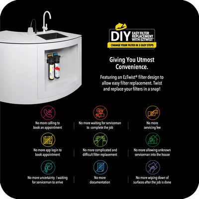 Diy kitchen sink - giving you the convenience you deserve with the novita 15” Undersink Filtration System W61 Plus – The Home • Hi-Flow.